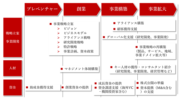 FTIの支援の図