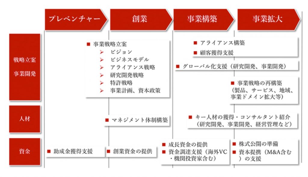 ハンズオン支援