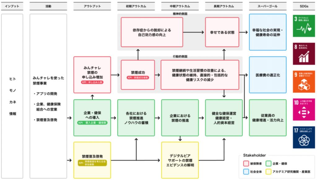 みんチャレ　禁煙